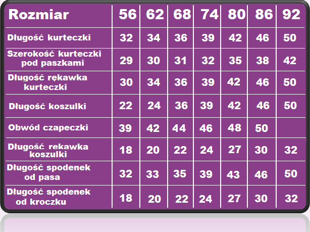 Tabela CHŁOPCÓW.png